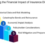 Evaluando Riesgos: Cómo los Seguros Pueden Salvarte de Desastres Financieros