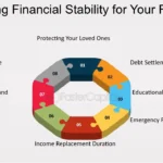 Seguros para Familias: Garantizando la Estabilidad Financiera